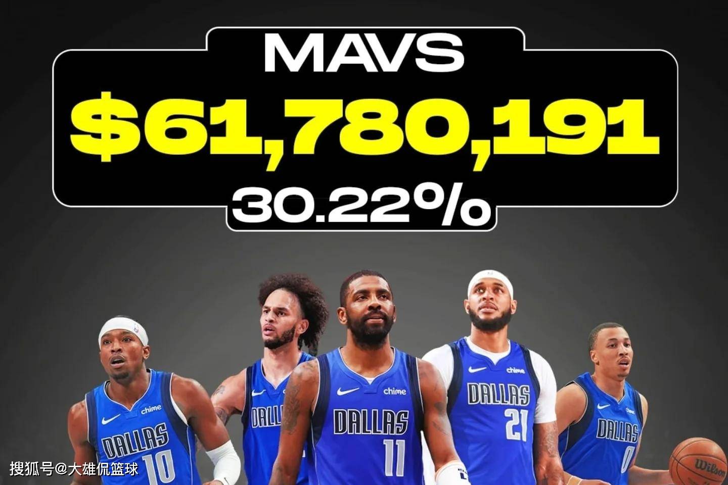 包含布鲁克林篮网围绕NBA常规赛内部沟通达拉斯独行侠止住颓势备战西甲之后，摩纳哥今晚官宣签约的词条