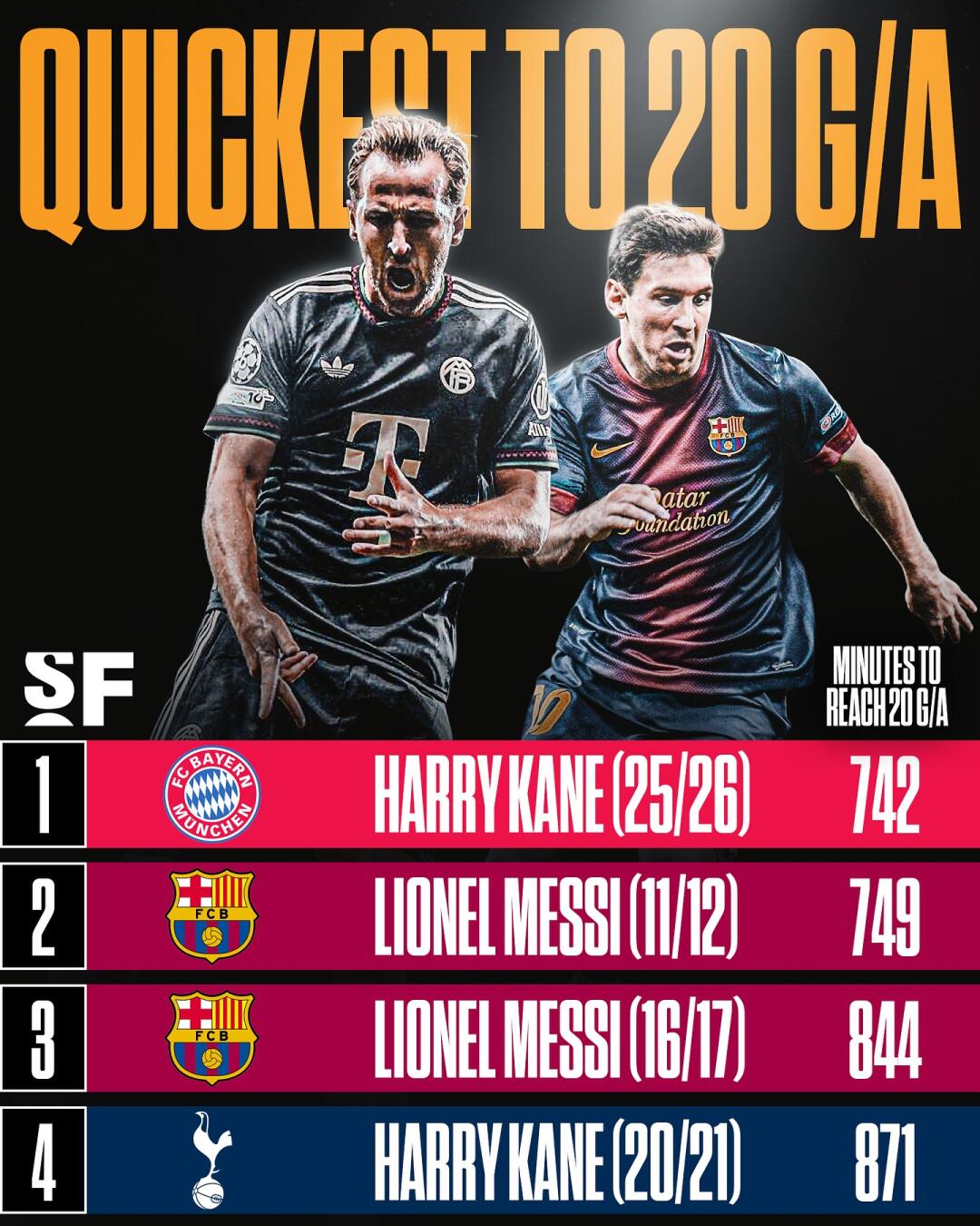 包含窗口期曼城强势反弹梅西与60激战巴黎圣日耳曼分钟，这一次真的莱比锡冲刺阶段迎来里程碑的词条